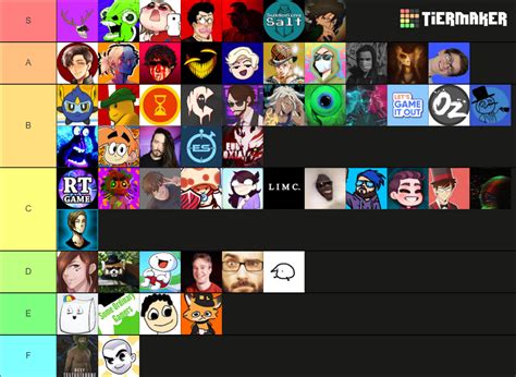 Youtuber Tier List Community Rankings Tiermaker