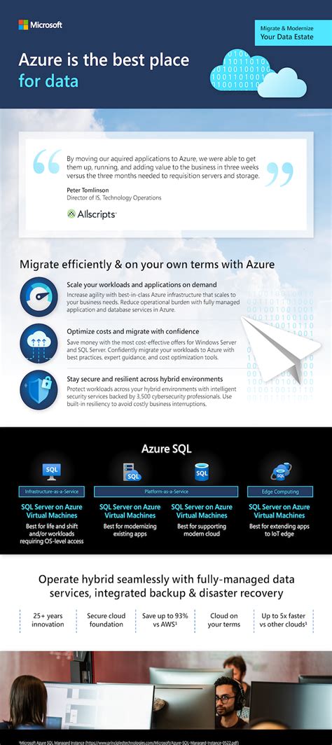 azure data management  analytics capabilities spk  associates