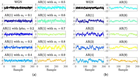 Cosine Similarity Entropy Self Correlation Based Complexity Analysis