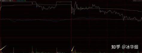 集合竞价基础知识七：集合竞价阶段量能的对比观察 知乎