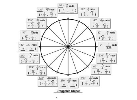 Trigonometry