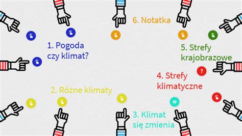 Strefy Klimatyczne I Krajobrazowe