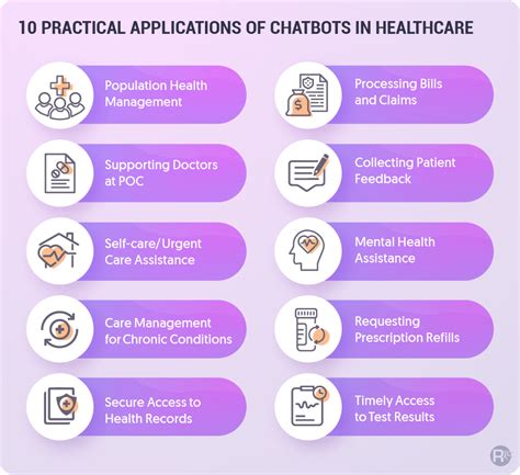 Chatbots In Healthcare Industry Use Cases Benefits Considerations