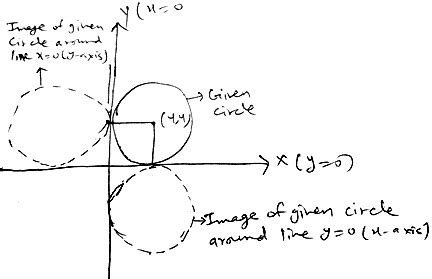 circle  radius  units touches  coordinate axes