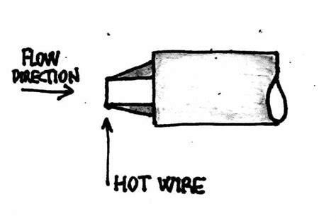 Air Flow Measurement How Hot Wire Anemometer Works F1
