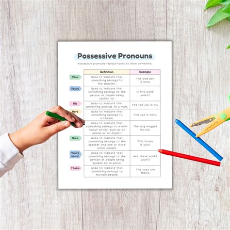 Possessive Pronouns Sentence Structure Speech Activity Pronouns Activity Grammar Activities