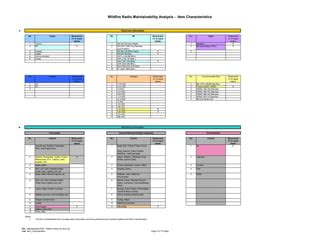 Sample Maintainability Prediction Pdf