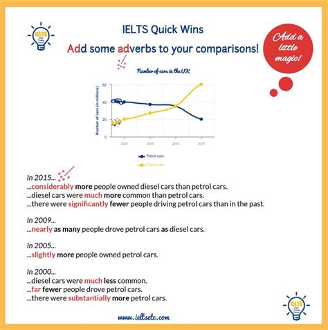 Instill Vs Install Ielts With Fiona Ielts Ielts Writing Writing Tasks Hot Sex Picture