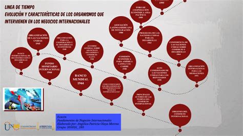 Evoluci N Y Caracter Sticas De Los Organismos Que Intervienen En Los