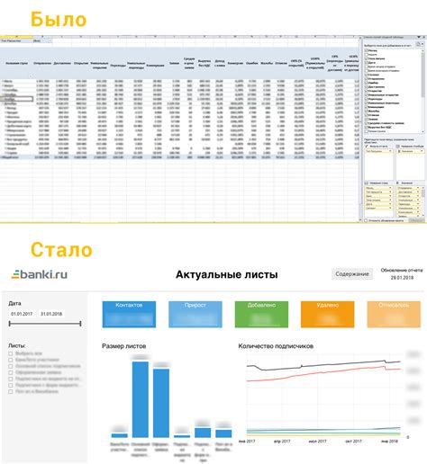 Power BI отчёты по рассылкам из ExpertSender — аналитика для Banki.ru