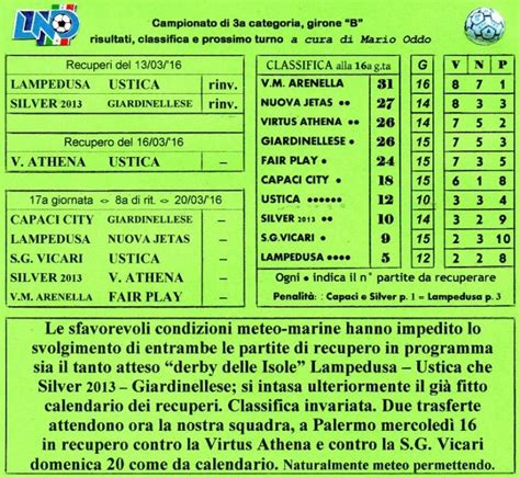 Campionato Di Categoria Gir B Situazione Recuperi Del