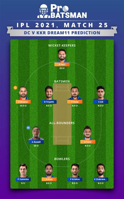 Dc Vs Kkr Dream11 Prediction Fantasy Cricket Tips Playing Xi Pitch