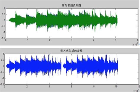 神曲野狼disco出事了，因为歌里暗藏这个 知乎