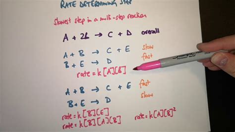 Rate Determining Step 1 Y13 A Level Chemistry Ocr Aqa Reaction Rates