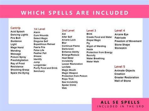 All 5E Spells Artificer Spell Cards Dnd 5e Full Colour Printable - Etsy