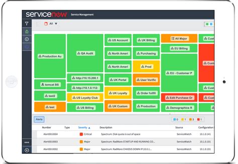 Servicenow Products And Services Explained