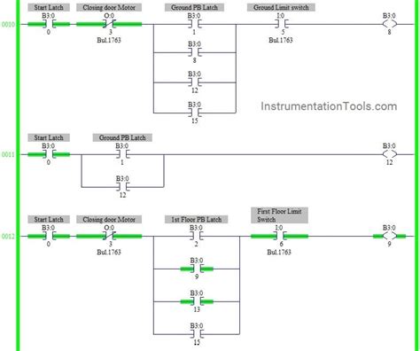 Ladder Diagram Elevator Control System