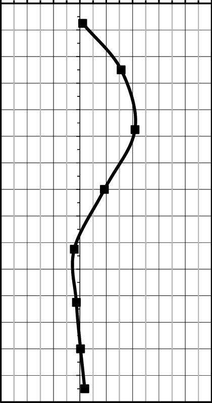 Lateral displacement diagram. | Download Scientific Diagram