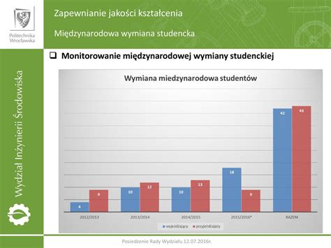 Posiedzenie Rady Wydzia U R Ppt Pobierz