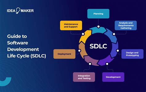 Guide To Software Development Life Cycle Sdlc