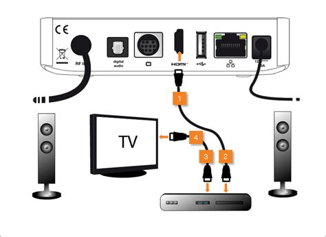 Assistance Nordnet Raccorder Le D Codeur Tv Votre Ampli Home Cin Ma