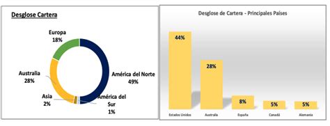 ACS Aumenta Un 3 8 Su Beneficio Neto Del Primer Trimestre Hasta Los