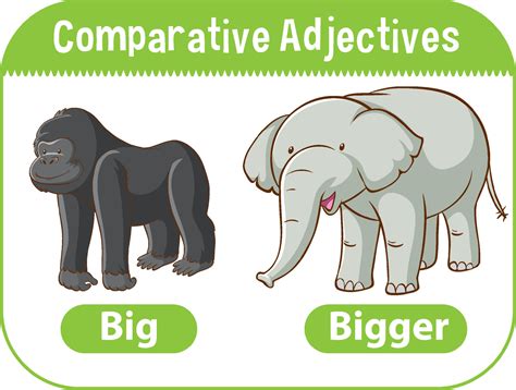 Comparative Adjectives for word big 5054102 Vector Art at Vecteezy