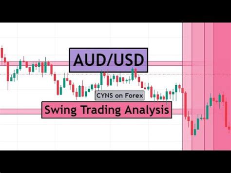 Audusd Swing Trading Analysis For July By Cyns On Forex Youtube