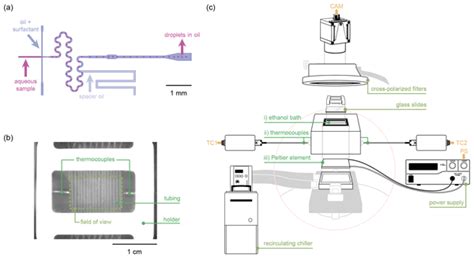 Amt The Microfluidic Ice Nuclei Counter Z Rich Mincz A Platform