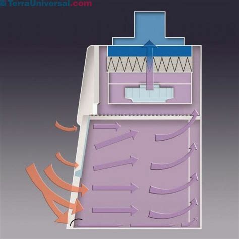 RXPert Double Filtered Balance Systems By Labconco