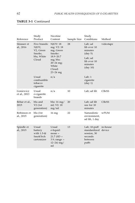 3 E Cigarette Devices Uses And Exposures Public Health Consequences