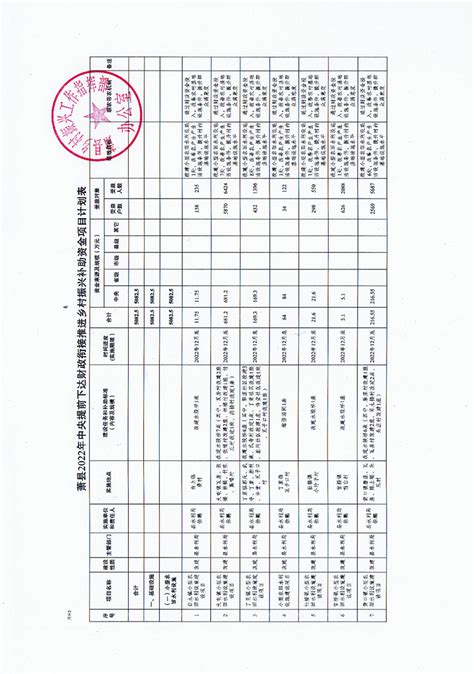 关于下达萧县2022年中央提前下达财政衔接推进乡村振兴补助资金项目计划的批复萧县人民政府