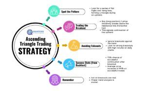 Ascending Triangle Pattern Strategy — What Is It? (Backtest, Example ...