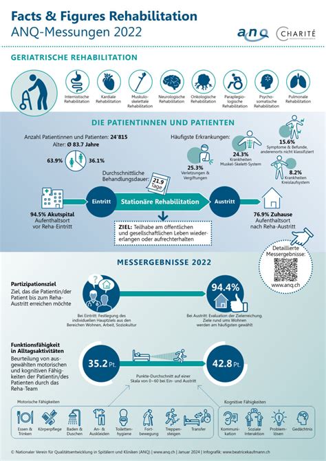 Reha Patientinnen Und Patienten Machen Deutliche Fortschritte W Hrend