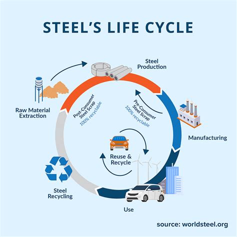 Is Stainless Steel Infinitely Recyclable At Stephanie Bernard Blog