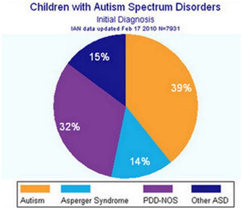 Asperger's Disease - Definition, Causes, Symptoms, Tests, Treatment - (2018 - Updated)