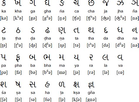 Gujarati To English Barakhadi Chart Pdf Auditfalas