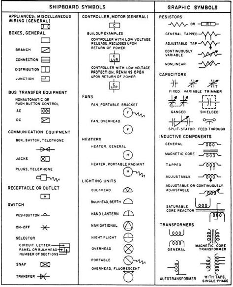 Symbols In Architecture