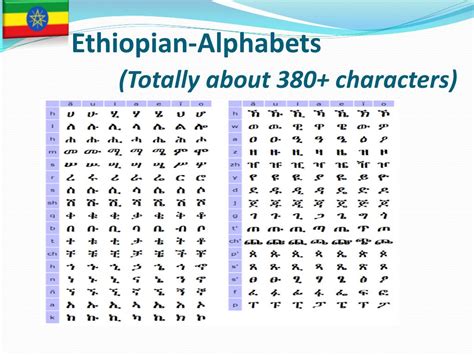 The Faithful Ethiopian Writing System Fidal