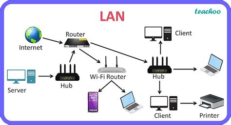 Class 12 Give Two Differences Between Pan And Lan Computer Networks