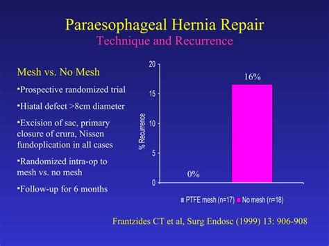 Gastroesophageal Reflux Disease Pathophysiology And Treatment