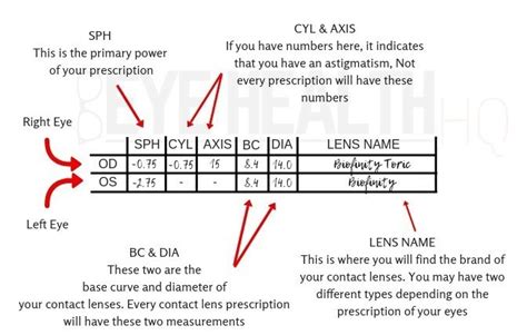 How To Read A Contact Lens Prescription [guide With Example] Eye