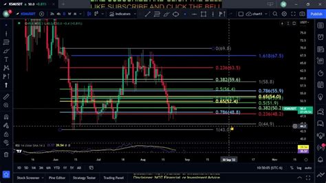 Ksm Kusama Coin Price Prediction Daily Analysis 2022 Chart Youtube