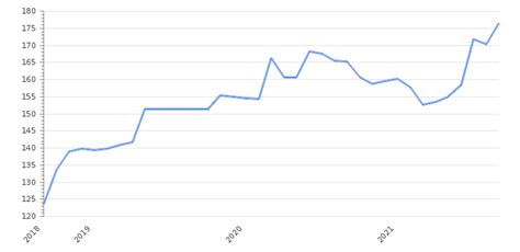 Usd To Pkr Rate Online Chart Usd Pkr Forecasts Analysis Take