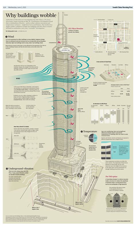 South China Morning Post Graphics