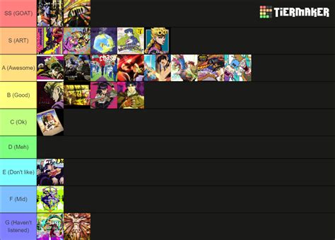 Every JoJo Opening Endings And Themes Tier List Community Rankings