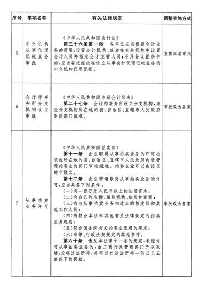 全国人民代表大会常务委员会关于授权国务院在自由贸易试验区暂时调整适用有关法律规定的决定 新闻报道 中国共产党新闻网