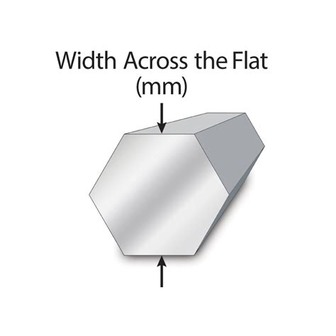 Carbon Hex Bar Metric Sizes Variety Of Grades Metric Metal