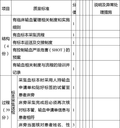 输血管理质量评价标准word文档在线阅读与下载文档网