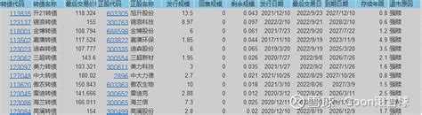 可转债强赎数据分析 以下数据来源于集思录，可转债 退市（直接拷贝到excel即可）。原始excel数据1，使用python 的pandas库